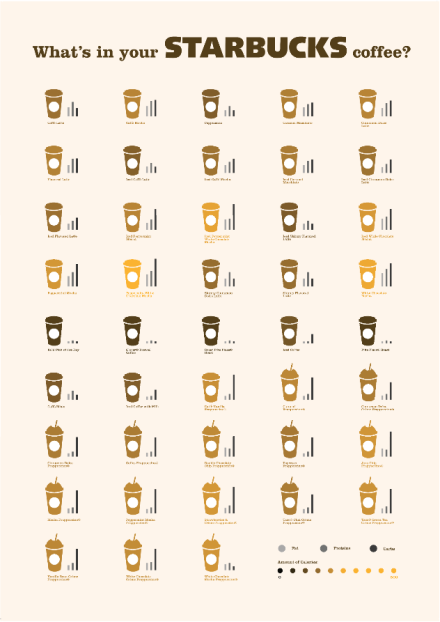 what's in your STARBUCKS coffee? (3)